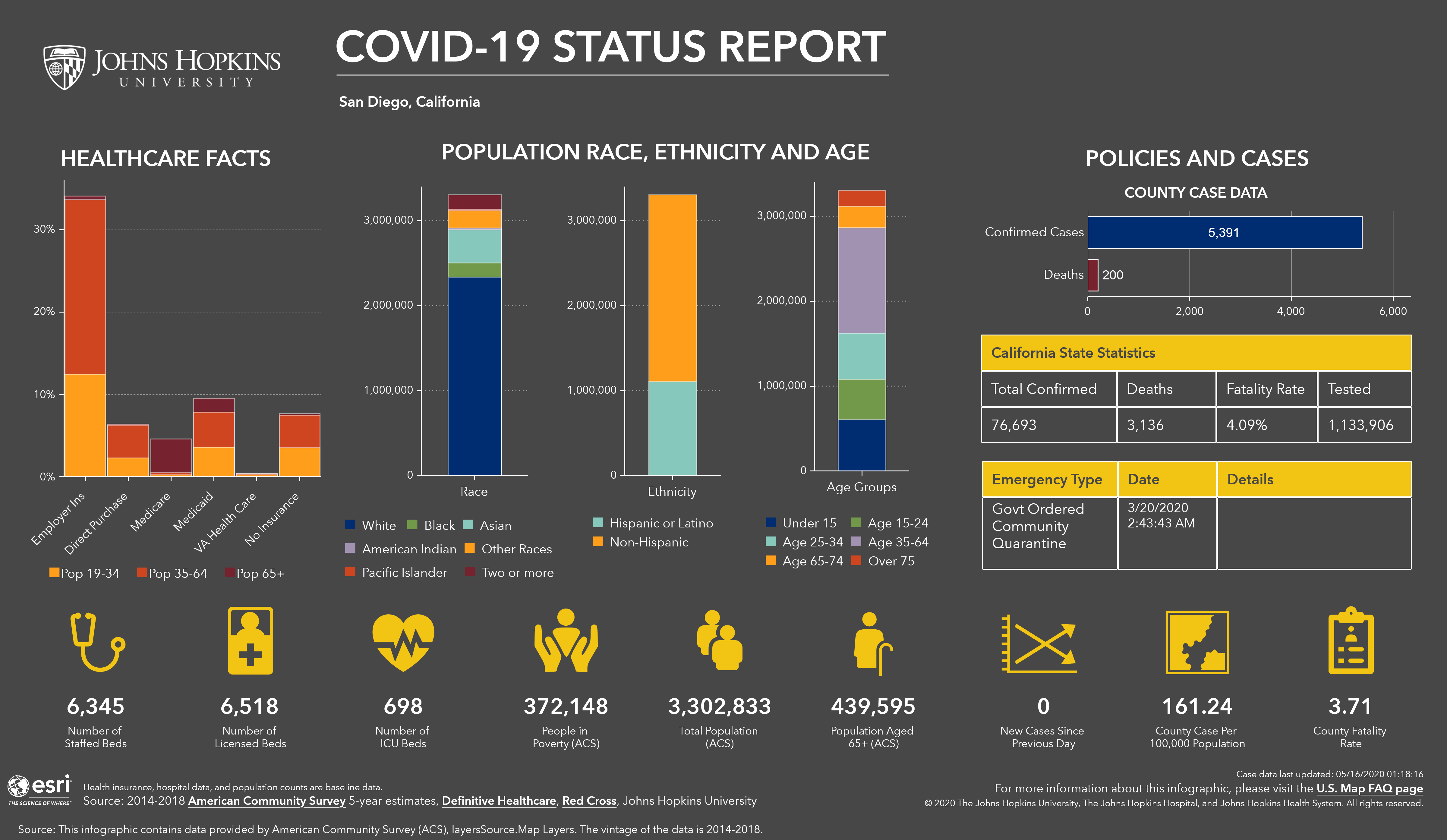 JHU COVID-19 Dashboard Infographic v2.4